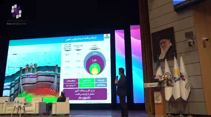 وضعیت فشارافزایی پارس جنوبی را دریابید؛
